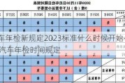 汽车年检新规定2023标准什么时候开始-2021汽车年检时间规定