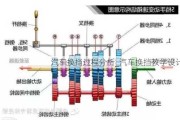 汽车换挡过程分析_汽车换挡教学设计