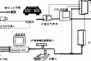 汽车尾气检测仪器-汽车尾气检测仪工作原理