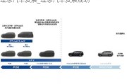 理想汽车发展_理想汽车发展规划