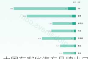 中国有哪些汽车品牌出口-中国自主品牌汽车出口排名