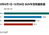 理想汽车12月份销量-理想汽车十二月份销量