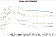 特斯拉models价格变化-特斯拉价格变动