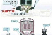 汽车干燥器气压怎么调-汽车干燥器调节气压