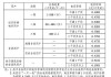 北京电动汽车充电收费标准-北京电车充电费用怎么收