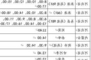 保定汽车站电话电话-保定汽车站客服电话