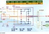 汽车分动器传动比怎么算-分动器动力传递路线