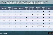 奥迪q5保养流程_奥迪q5etron纯电动车保养