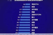 小米汽车市值排名多少位-小米汽车市值排名多少