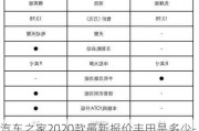 汽车之家2020款最新报价丰田是多少-汽车之家2020最新报价丰田系列