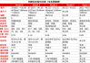 特斯拉皮卡详细参数配置表-特斯拉皮卡详细参数配置表