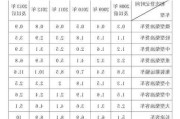 上海汽车报废-上海汽车报废补偿标准