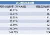 欧洲汽车进口关税-欧洲汽车关税是多少