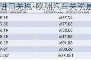 欧洲汽车进口关税-欧洲汽车关税是多少