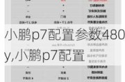 小鹏p7配置参数480y,小鹏p7配置