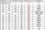 特斯拉1万公里保养项目-特斯拉1万公里保养项目是什么