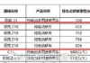 新能源汽车电池寿命和价格是多少-新能源汽车电池寿命多少公里