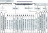 长安汽车战略集团分析-长安汽车四大战略行动