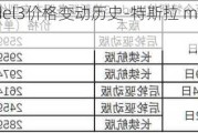 特斯拉model3价格变动历史-特斯拉 model 3 价格走势