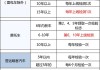 2021年公车年检时间新规定-公车小型汽车年检