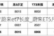 蔚来et7长度_蔚来ET5尺寸长宽高多少