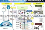 特斯拉无人驾驶技术-特斯拉无人驾驶技术路线