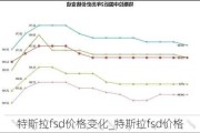 特斯拉fsd价格变化_特斯拉fsd价格