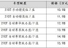 传祺m6pro配置参数,传祺m8配置参数