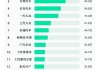 5月份汽车销量榜单出炉2023年-5月份汽车销量排行榜揭晓