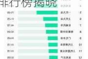 5月份汽车销量榜单出炉2023年-5月份汽车销量排行榜揭晓