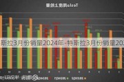 特斯拉3月份销量2024年-特斯拉3月份销量2023