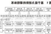 新能源汽车技术专业课程,新能源汽车技术专业课程设计理念