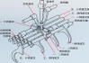 汽车换挡器结构_换挡器本体