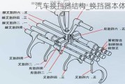 汽车换挡器结构_换挡器本体