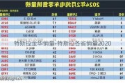 特斯拉金华销量-特斯拉各省销量2020