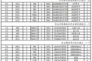 第二批节能汽车名单公布-第二批节能汽车名单