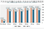 汽车安全气囊行业报告-汽车安全气囊发展趋势