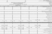 汽车比较实用的配置功能-汽车基本配置功能