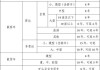 家用汽车报废标准是什么-家用汽车报废标准