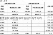 阿维塔股权结构-阿维塔的股东有华为吗