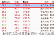 长安汽车涨停原因有哪些-长安汽车涨停分析