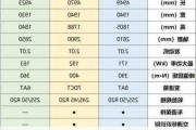 长安汽车行政级别排名-长安汽车行政级别