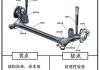 汽车悬挂都分为哪几种-汽车悬挂分为哪几类