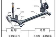 汽车悬挂都分为哪几种-汽车悬挂分为哪几类