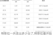 特斯拉一共卖出多少台了,特斯拉最开始卖多少钱的车