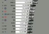 汽车质量排行榜2020-汽车质量排行榜2021前十名