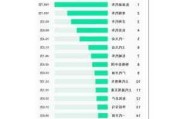 2月汽车销量排名-2月汽车销量排名 奇瑞