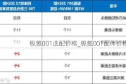 极氪001选配价格_极氪001配件价格表