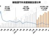 小米汽车2024价格走势-小米汽车2024价格走势分析