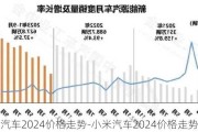 小米汽车2024价格走势-小米汽车2024价格走势分析